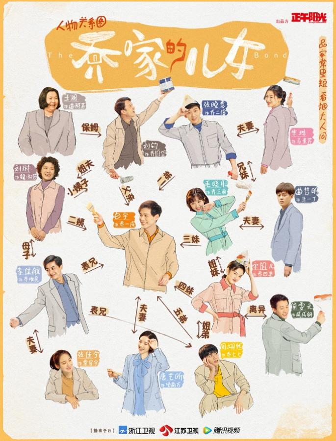 それでも僕らは～チャオ家の軌跡～　相関図